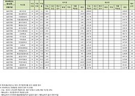 정시2차모집