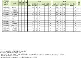 수시1차 서해5도전형